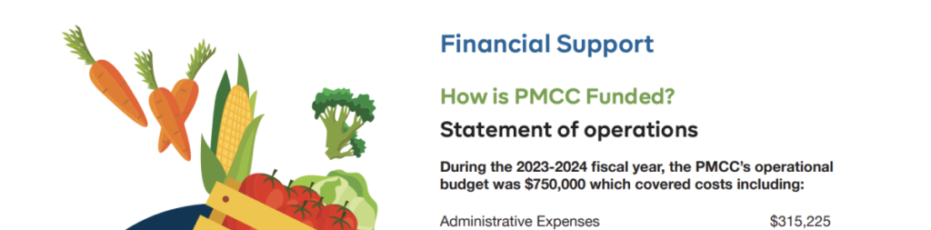 PMCC 2023–2024 financial support graphic showing a $750,000 operational budget